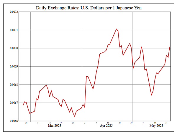114年5月26日盤前分析 114年5月26日盤前分析