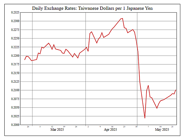 114年5月26日盤前分析 114年5月26日盤前分析