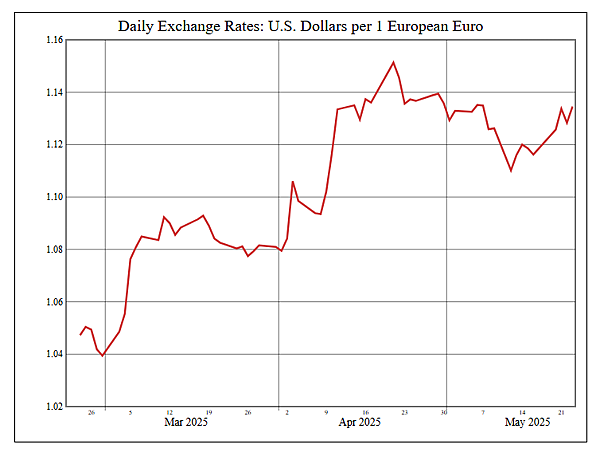 114年5月26日盤前分析 114年5月26日盤前分析
