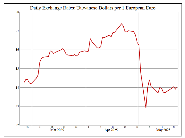 114年5月26日盤前分析 114年5月26日盤前分析