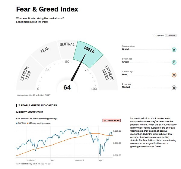 114年5月26日盤前分析 114年5月26日盤前分析