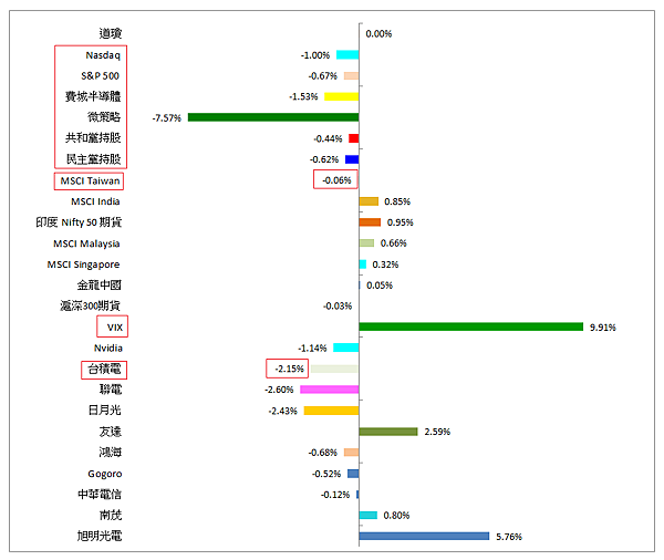114年5月26日盤前分析 114年5月26日盤前分析