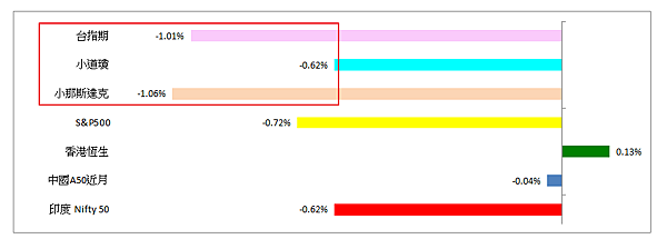114年5月26日盤前分析 114年5月26日盤前分析