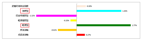 114年5月26日盤前分析 114年5月26日盤前分析
