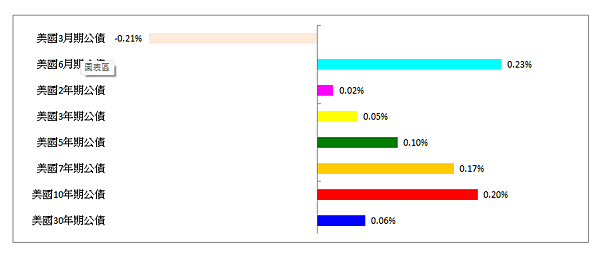 114年5月26日盤前分析 114年5月26日盤前分析