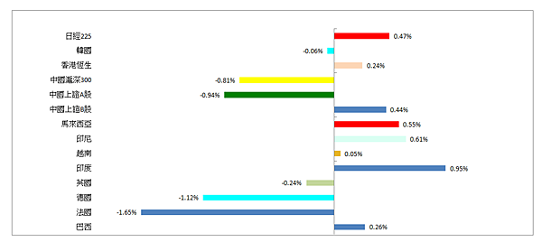 114年5月26日盤前分析 114年5月26日盤前分析