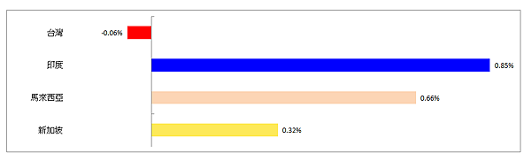 114年5月26日盤前分析 114年5月26日盤前分析