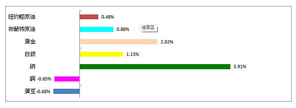 114年5月26日盤前分析 114年5月26日盤前分析