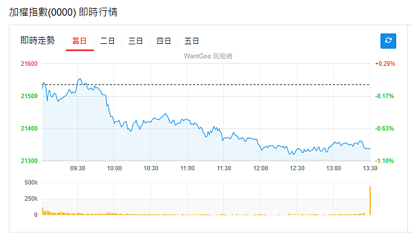 114年5月28日盤前分析