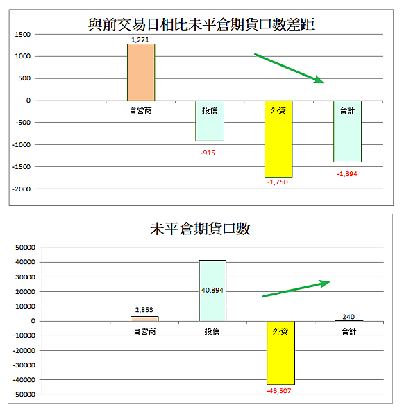 114年5月28日盤前分析