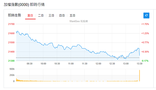 114年5月29日盤前分析