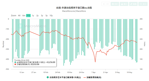 114年5月29日盤前分析