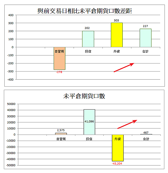 114年5月29日盤前分析