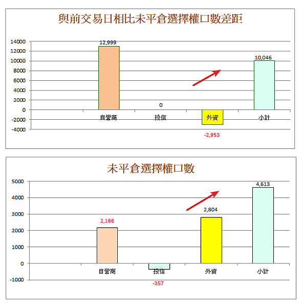 114年5月29日盤前分析