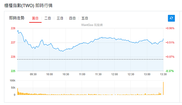 114年6月2日盤前分析