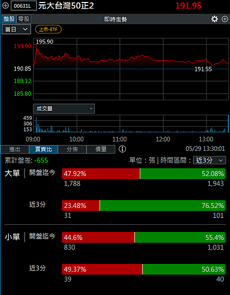 114年6月2日盤前分析