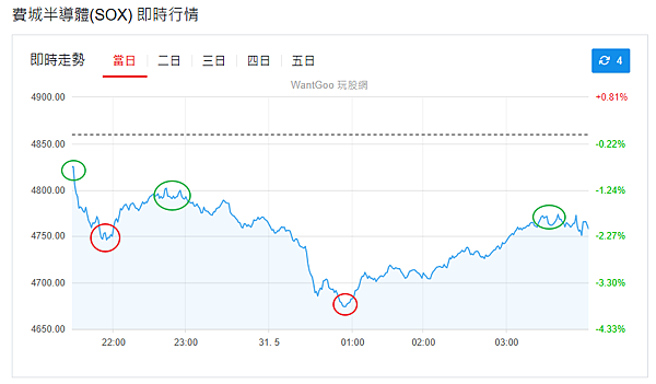 114年6月2日盤前分析