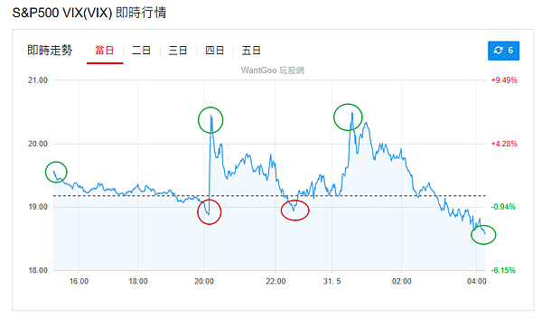 114年6月2日盤前分析
