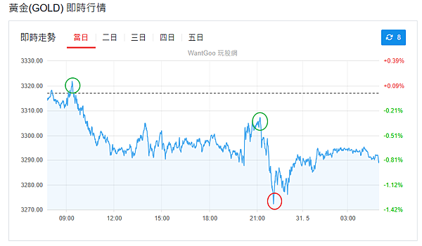 114年6月2日盤前分析