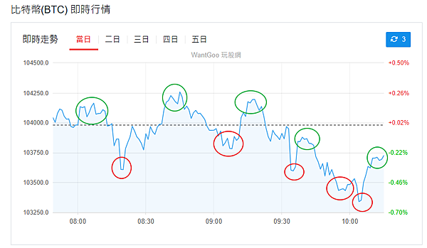 114年6月2日盤前分析