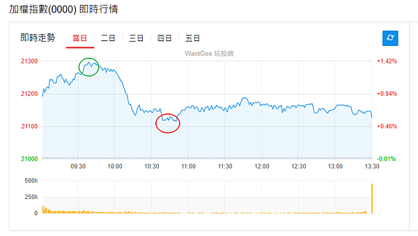 114年6月4日盤前分析 114年6月4日盤前分析