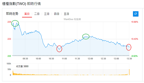 114年6月4日盤前分析 114年6月4日盤前分析