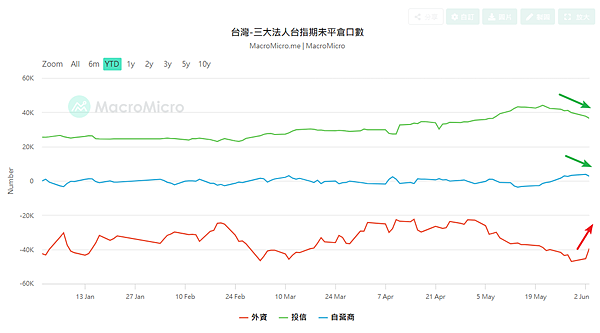 114年6月4日盤前分析 114年6月4日盤前分析