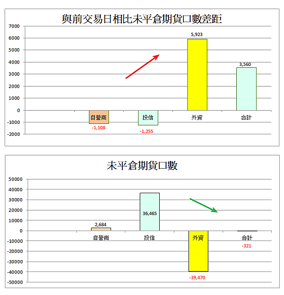 114年6月4日盤前分析 114年6月4日盤前分析