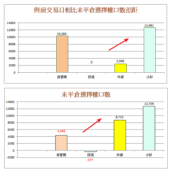 114年6月4日盤前分析 114年6月4日盤前分析
