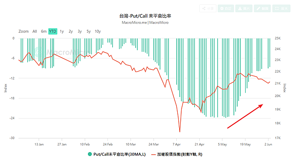 114年6月4日盤前分析 114年6月4日盤前分析