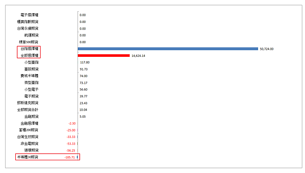 114年6月4日盤前分析 114年6月4日盤前分析
