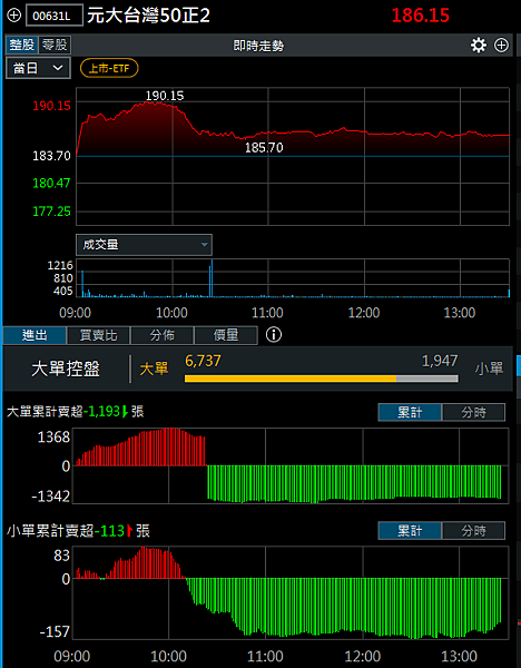 114年6月4日盤前分析 114年6月4日盤前分析