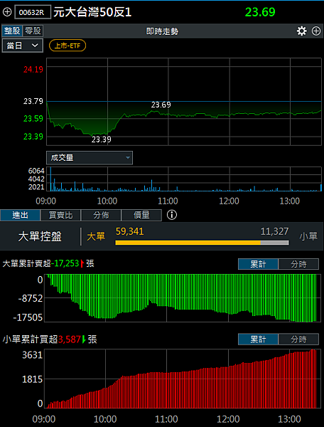 114年6月4日盤前分析 114年6月4日盤前分析