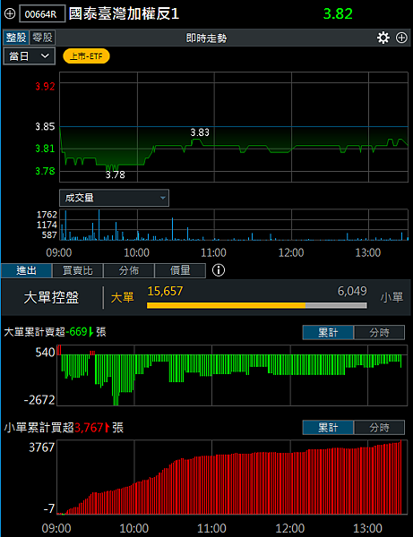 114年6月4日盤前分析 114年6月4日盤前分析
