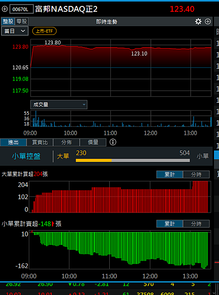 114年6月4日盤前分析 114年6月4日盤前分析