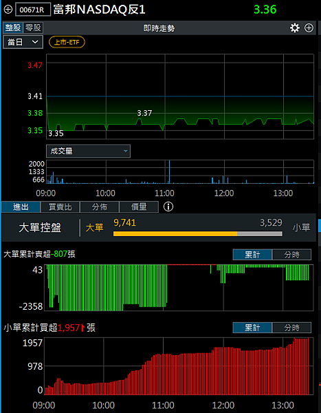114年6月4日盤前分析 114年6月4日盤前分析