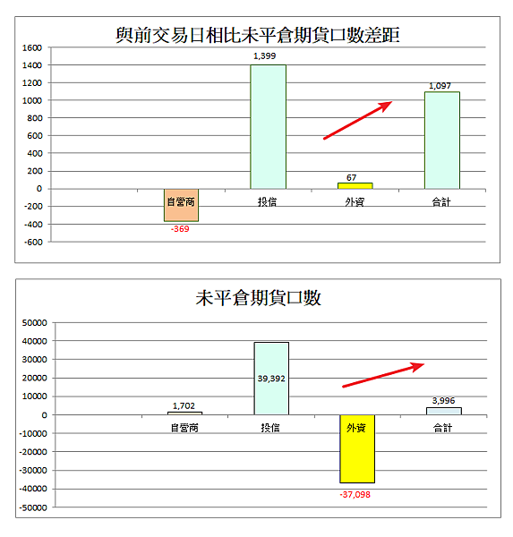 114年6月6日盤前分析