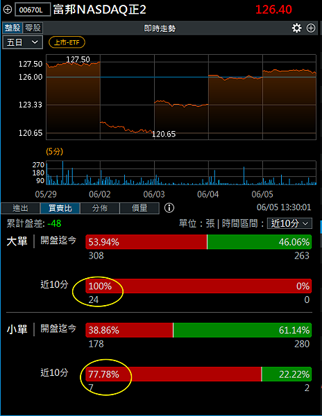 114年6月6日盤前分析