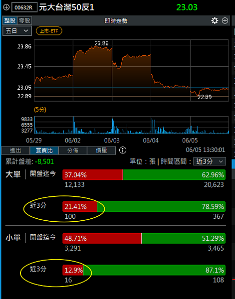 114年6月6日盤前分析