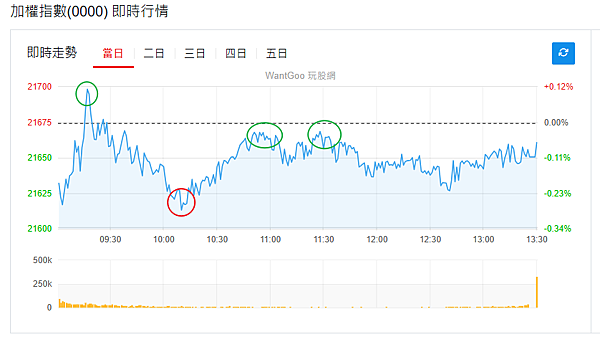 114年6月9日盤前分析 114年6月9日盤前分析