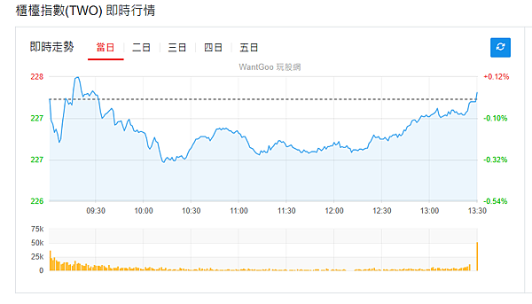 114年6月9日盤前分析 114年6月9日盤前分析