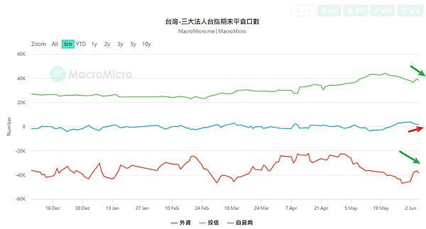 114年6月9日盤前分析 114年6月9日盤前分析