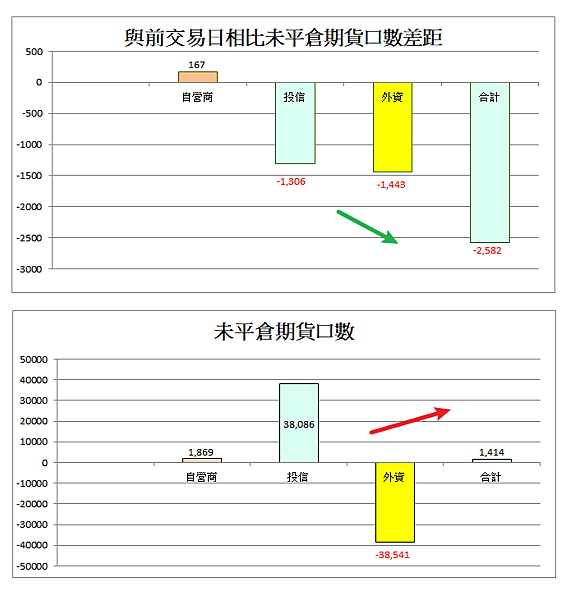 114年6月9日盤前分析 114年6月9日盤前分析