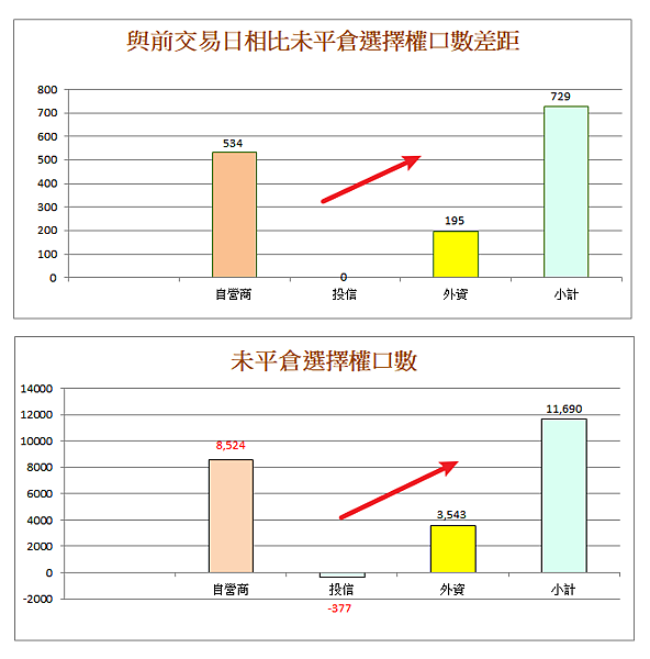 114年6月9日盤前分析 114年6月9日盤前分析