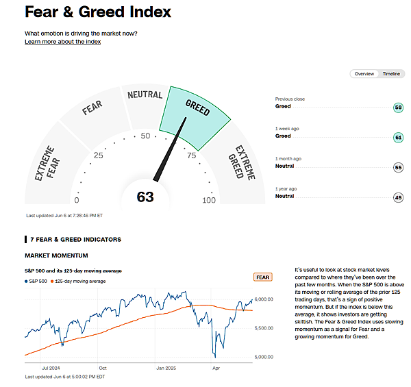 114年6月9日盤前分析 114年6月9日盤前分析