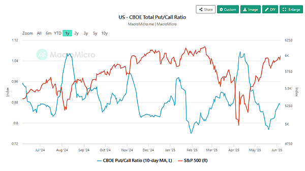 114年6月9日盤前分析 114年6月9日盤前分析