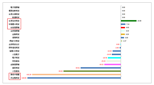 114年6月9日盤前分析 114年6月9日盤前分析