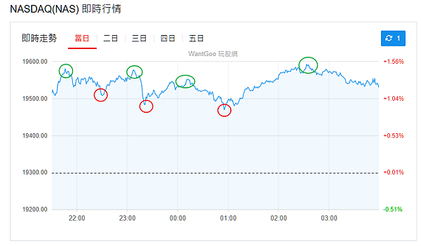 114年6月9日盤前分析 114年6月9日盤前分析