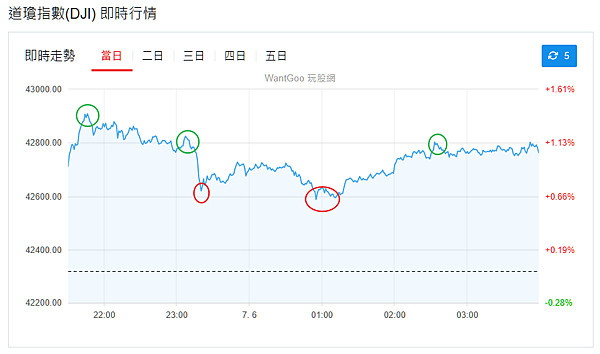 114年6月9日盤前分析 114年6月9日盤前分析
