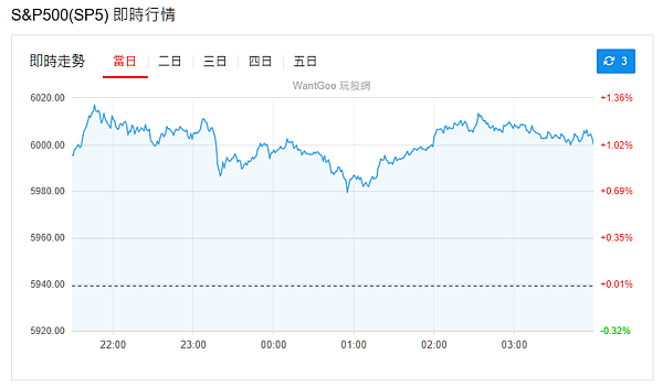 114年6月9日盤前分析 114年6月9日盤前分析